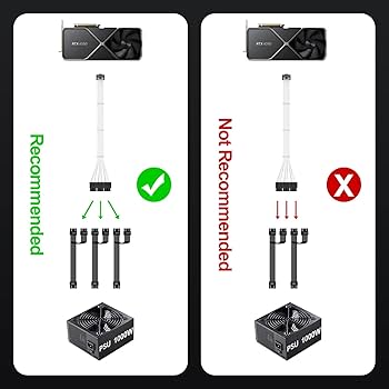 Amazon.co.jp: Bangfun 90度 16ピン RTX 4090 GPU電源ケーブル